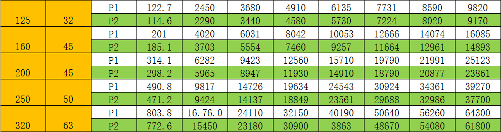 【专业知识】谈一谈气缸选型的图7