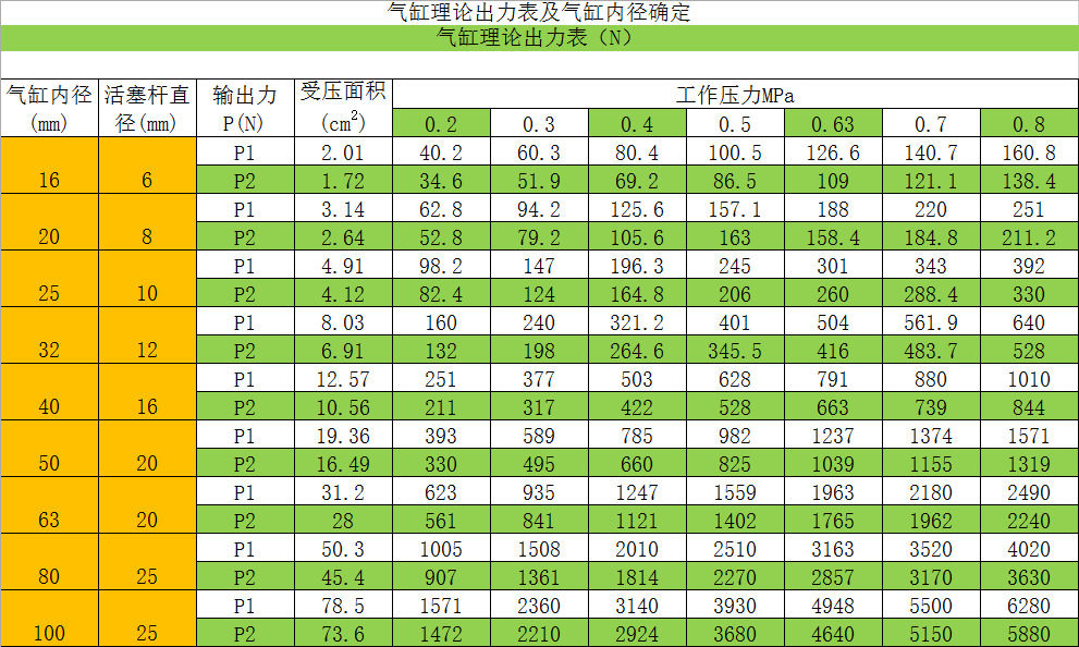 【专业知识】谈一谈气缸选型的图6