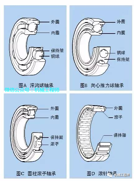 【专业知识】设计之后，装配作业最重要，这份装配指导请收好的图9