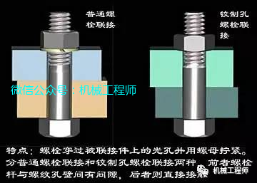 【专业知识】设计之后，装配作业最重要，这份装配指导请收好的图3