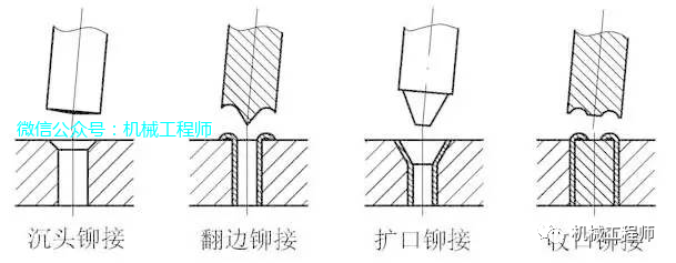 【专业知识】设计之后，装配作业最重要，这份装配指导请收好的图6