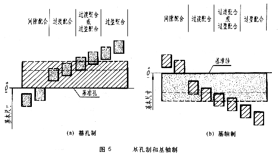 【专业知识】超级干货！机械制图的公差与配合及其标注方法，设计人员必备！的图5