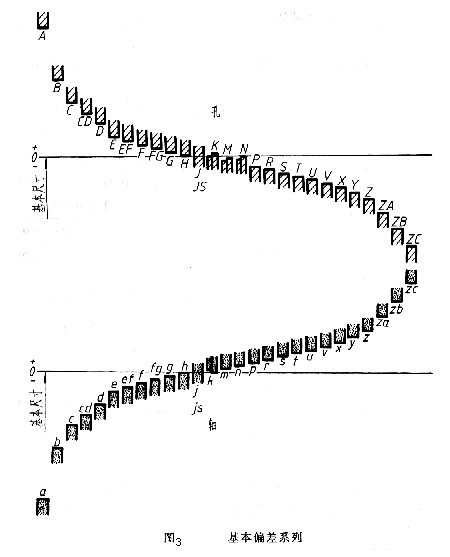 【专业知识】超级干货！机械制图的公差与配合及其标注方法，设计人员必备！的图3