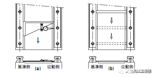 【机械设计】直线导轨科普篇：安装方法、选型计算，一文全懂！的图7