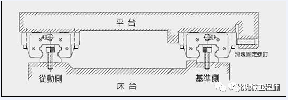 【机械设计】直线导轨科普篇：安装方法、选型计算，一文全懂！的图2
