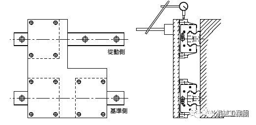 【机械设计】直线导轨科普篇：安装方法、选型计算，一文全懂！的图5