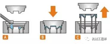 【制造工艺】一文全懂铸造工艺，竟然还分这么多类型的图20