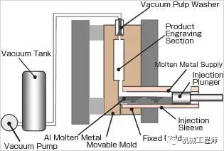 【制造工艺】一文全懂铸造工艺，竟然还分这么多类型的图18