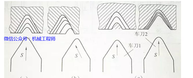 【机械加工】各种螺纹的加工方法，你知道吗？的图3