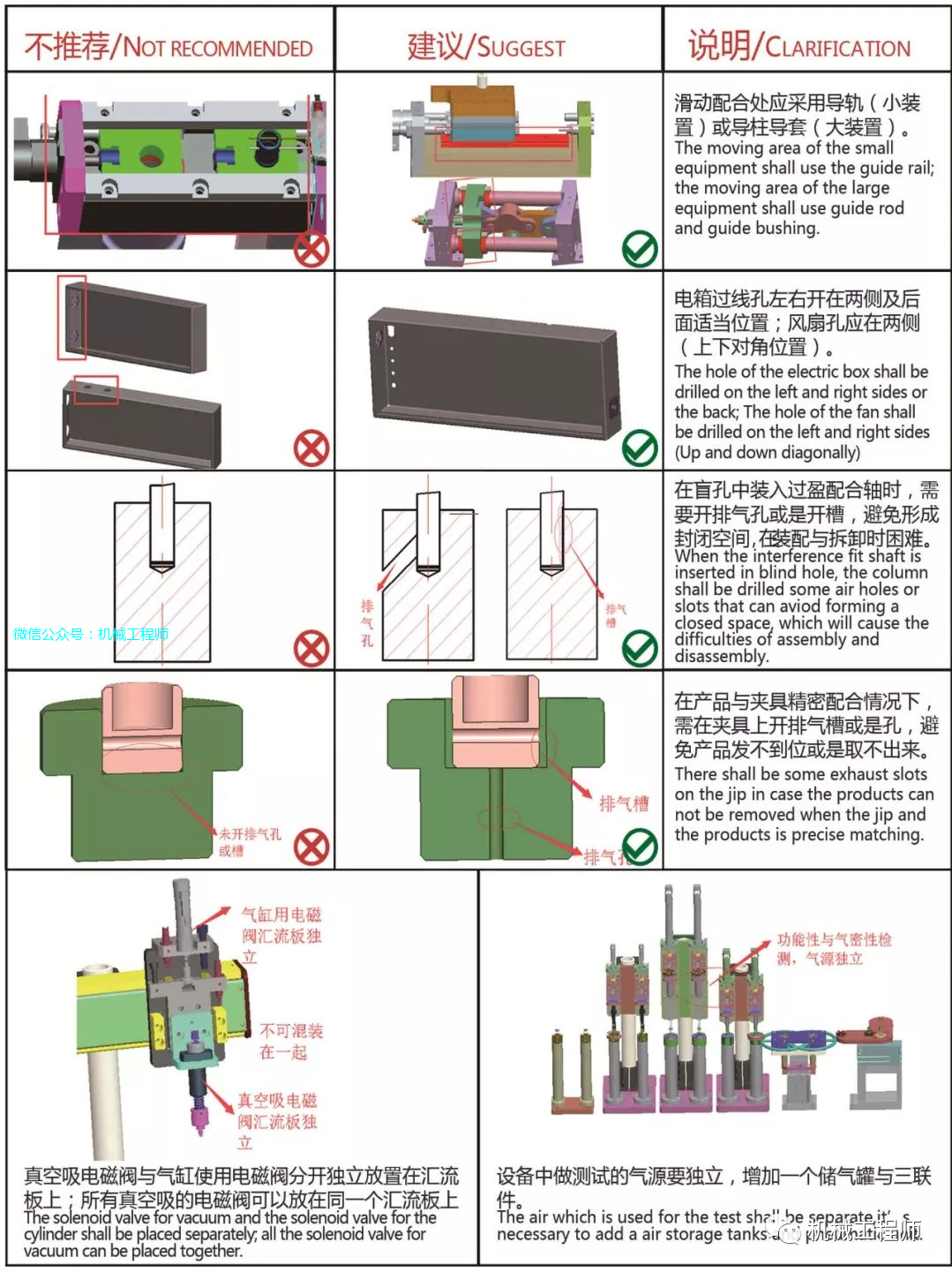 【機械設計】設備開發設計中的禁忌案例，總結的很棒！的圖8