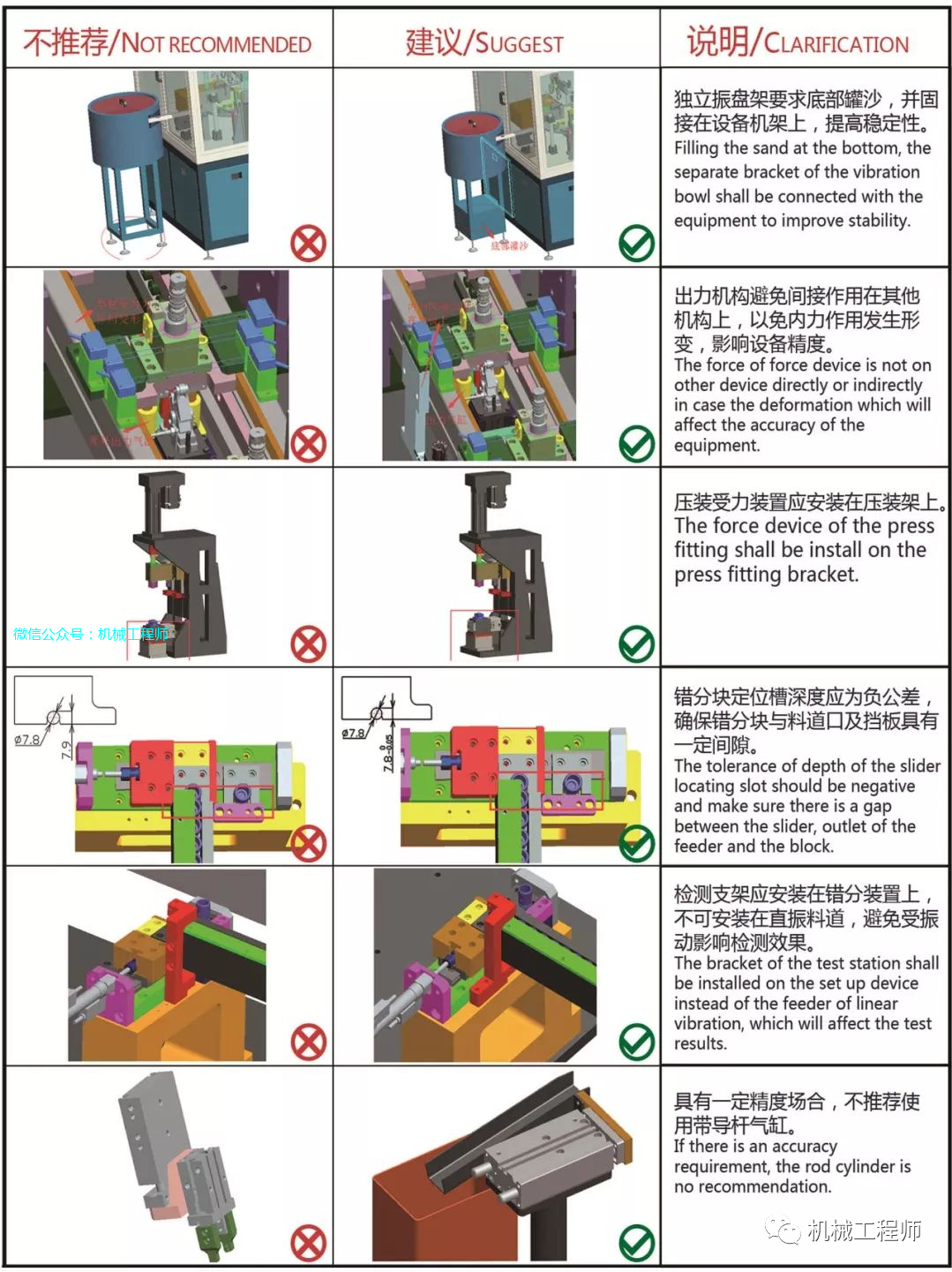 【機械設計】設備開發設計中的禁忌案例，總結的很棒！的圖4