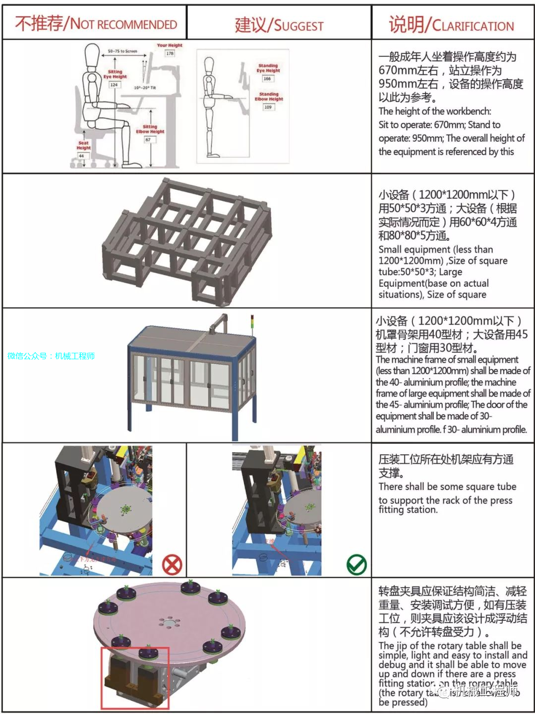 【機械設計】設備開發設計中的禁忌案例，總結的很棒！的圖7