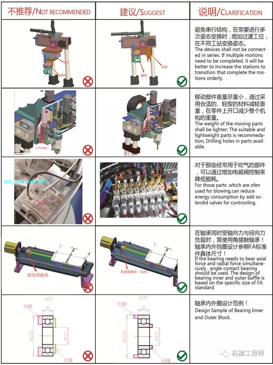 【機械設計】設備開發設計中的禁忌案例，總結的很棒！的圖5