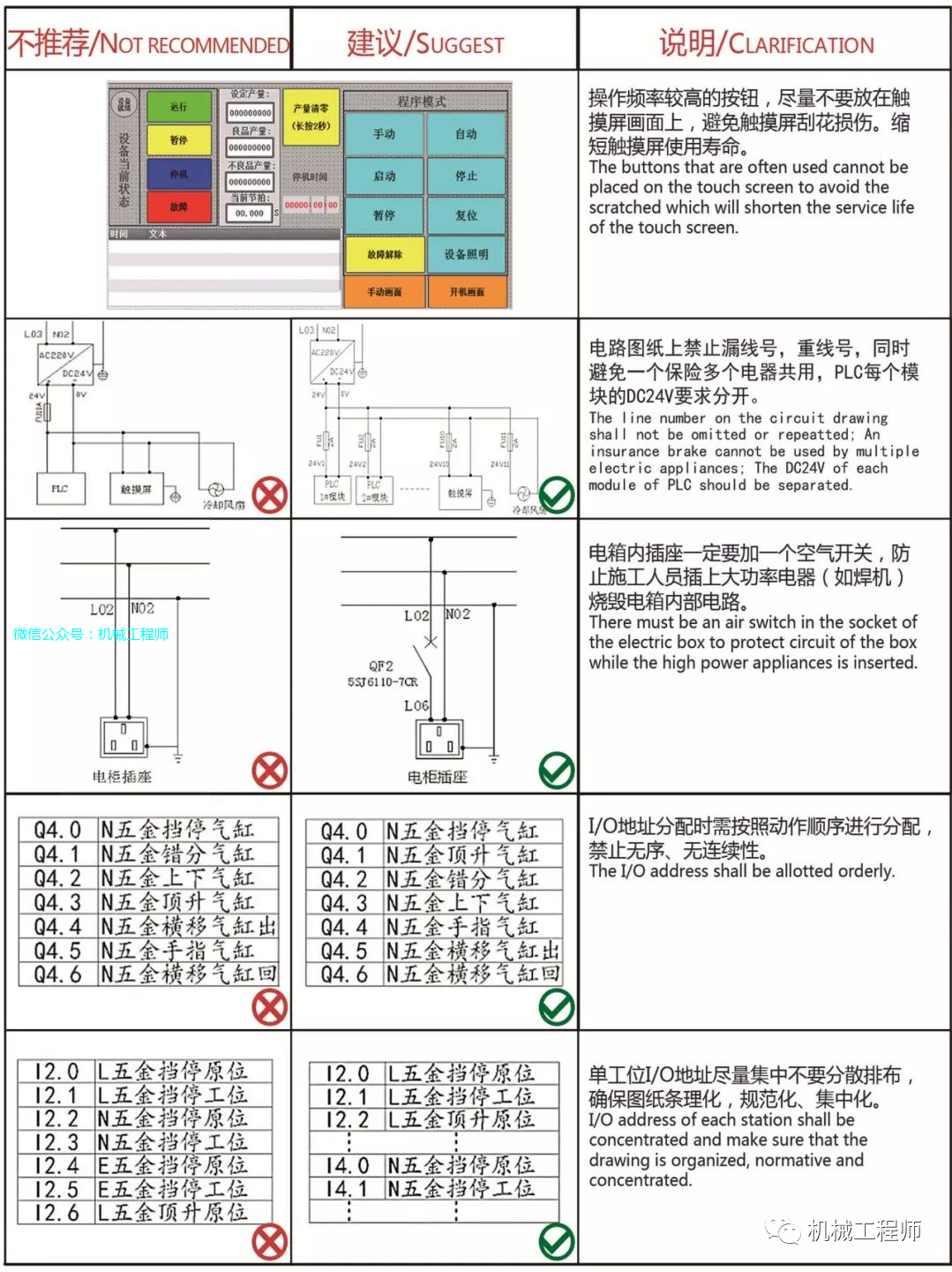 【機械設計】設備開發設計中的禁忌案例，總結的很棒！的圖10