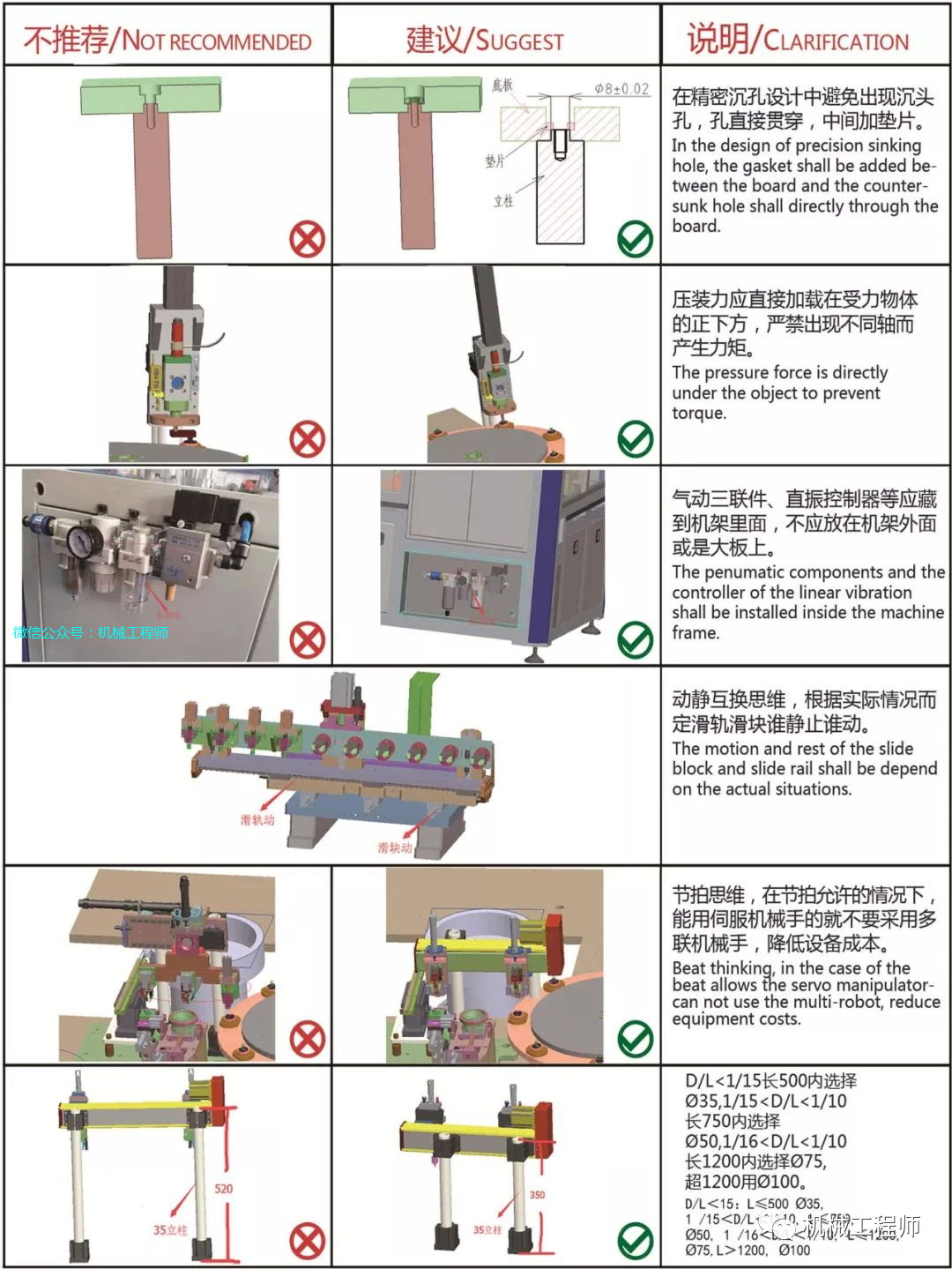 【機械設計】設備開發設計中的禁忌案例，總結的很棒！的圖2