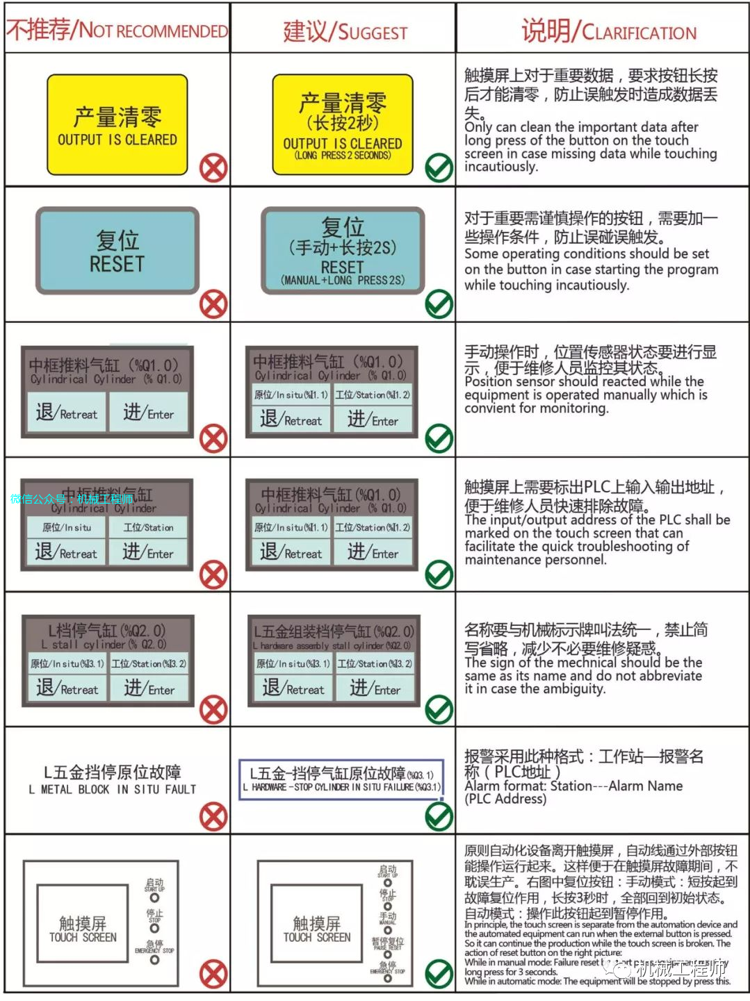 【機械設計】設備開發設計中的禁忌案例，總結的很棒！的圖9