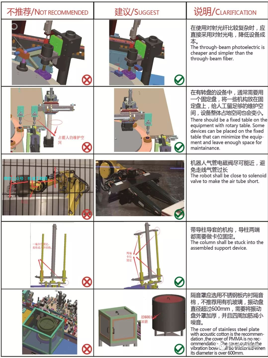 【機械設計】設備開發設計中的禁忌案例，總結的很棒！的圖6