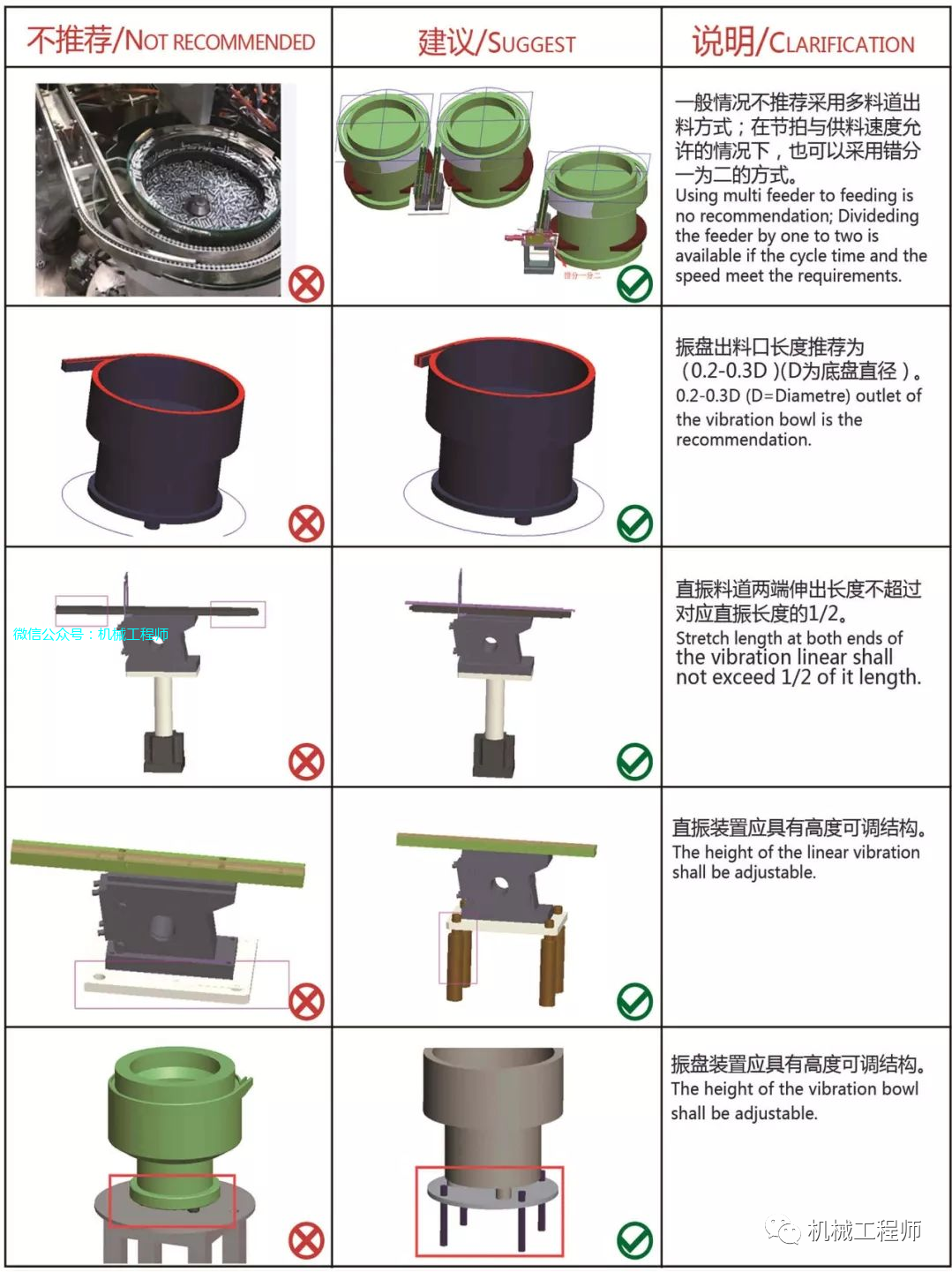 【機械設計】設備開發設計中的禁忌案例，總結的很棒！的圖3