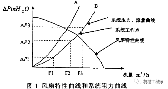 【产品设计】电子设备中该如何选取散热风扇的参数？这篇绝对是干货！的图2