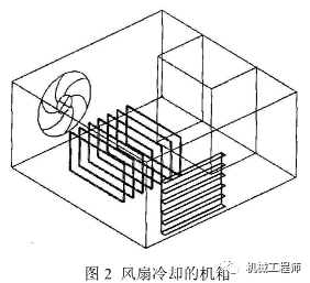 【产品设计】电子设备中该如何选取散热风扇的参数？这篇绝对是干货！的图9