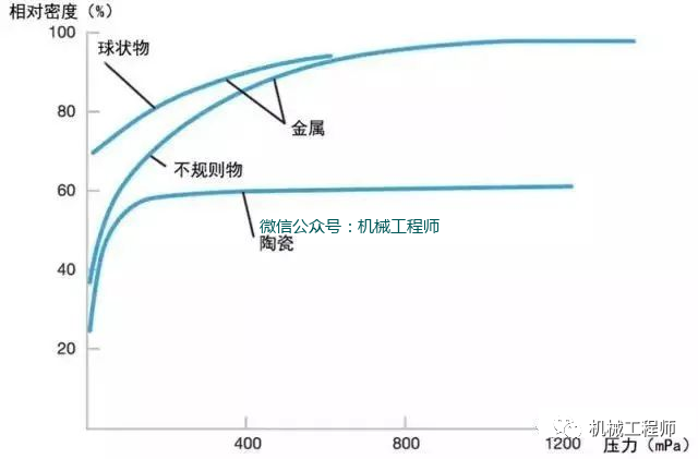 【见多识广】陶瓷材料的十大成型工艺，一起来看看啊！的图9