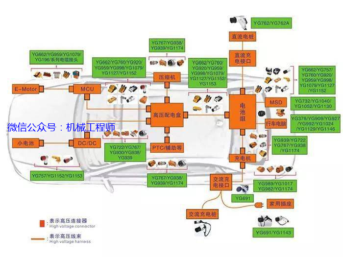 【汽车知识】新能源汽车高压连接器技术、设计及趋势的图1