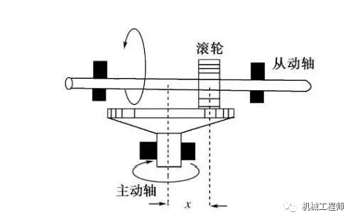 减速器分类及工作原理的图20