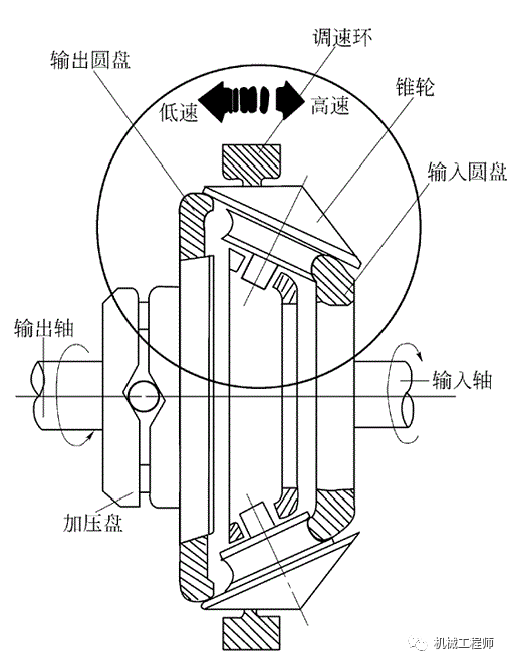 减速器分类及工作原理的图22