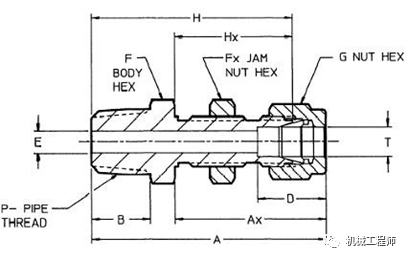 【基础知识】乱七八糟的锥螺纹、管螺纹，以及密封注意问题的图2