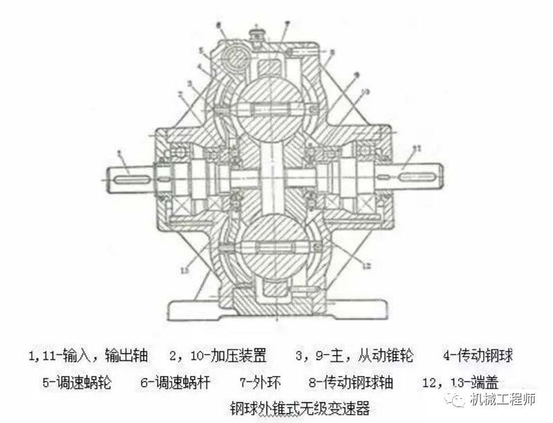 减速器分类及工作原理的图21
