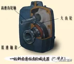 减速器分类及工作原理的图8