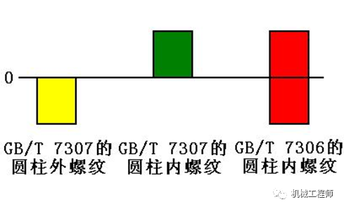 【基础知识】乱七八糟的锥螺纹、管螺纹，以及密封注意问题的图5