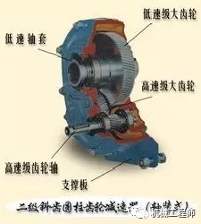 减速器分类及工作原理的图12