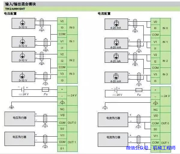 【電氣知識】PLC調(diào)試中模擬量跳變、掉線或無窮大，怎么辦？的圖1