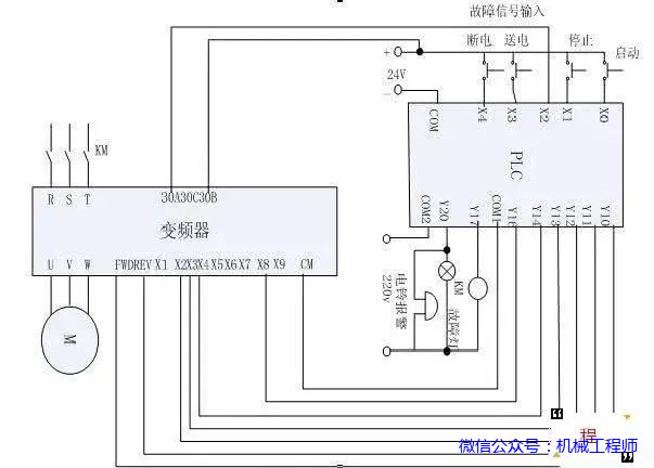 【電氣知識】PLC調(diào)試中模擬量跳變、掉線或無窮大，怎么辦？的圖3