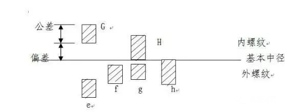 【专业知识】紧固件相关知识大汇总，扫盲专用的图22