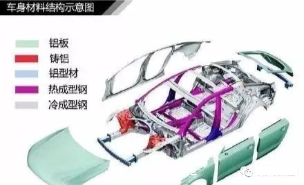 【汽车知识】看图了解汽车入门知识，这是男人的话题的图9