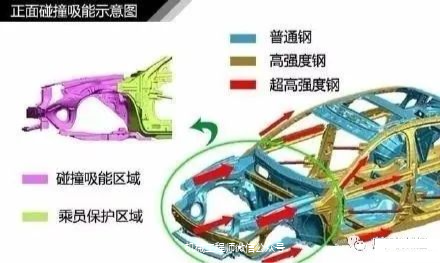 【汽车知识】看图了解汽车入门知识，这是男人的话题的图10