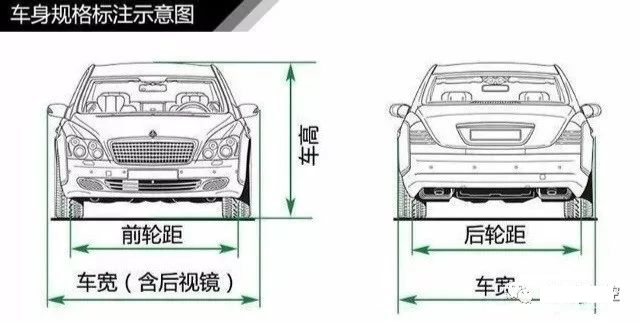 【汽车知识】看图了解汽车入门知识，这是男人的话题的图1