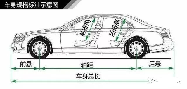 【汽车知识】看图了解汽车入门知识，这是男人的话题的图2