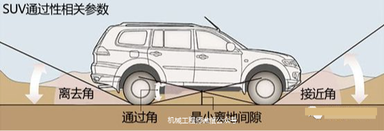 【汽车知识】看图了解汽车入门知识，这是男人的话题的图12