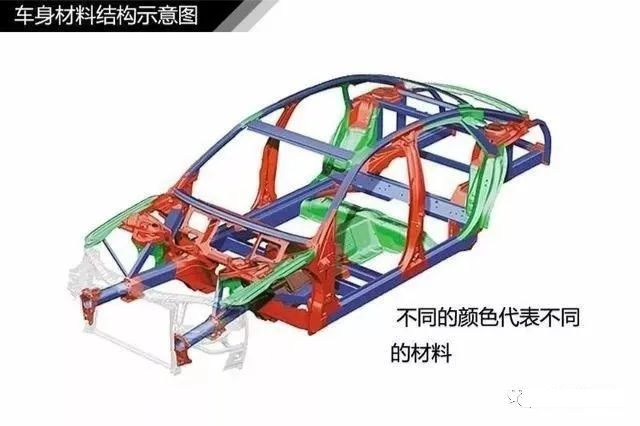 【汽车知识】看图了解汽车入门知识，这是男人的话题的图8
