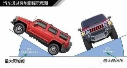 【汽车知识】看图了解汽车入门知识，这是男人的话题的图13