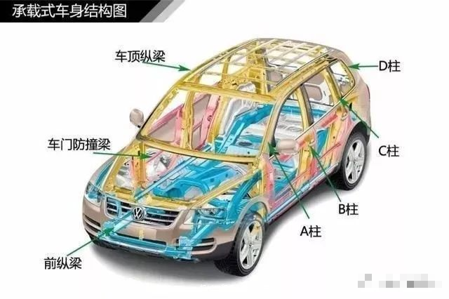 【汽车知识】看图了解汽车入门知识，这是男人的话题的图6
