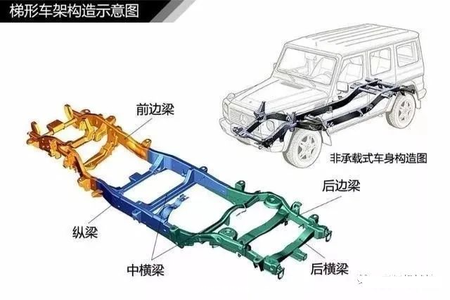 【汽车知识】看图了解汽车入门知识，这是男人的话题的图3