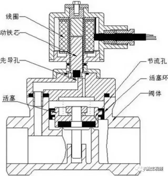 【專業知識】電磁閥基礎知識詳解：原理、維護、選型的圖7