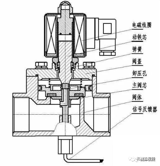 【專業知識】電磁閥基礎知識詳解：原理、維護、選型的圖5