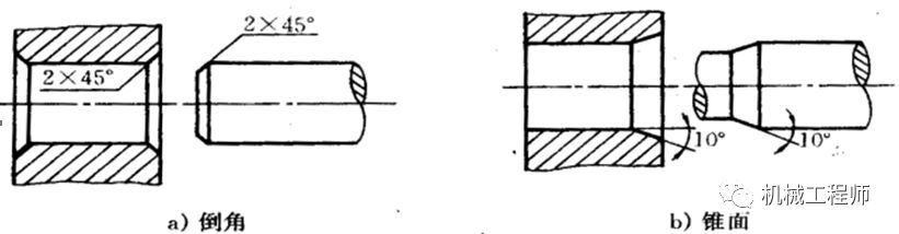 【专业知识】你真的会设计轴吗？轴系设计所需考虑的七大要点解析！的图17