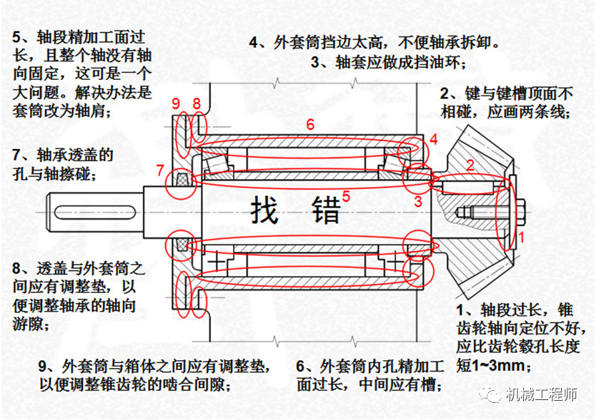 【专业知识】轴系设计所需考虑的七大要点解析，速看！
