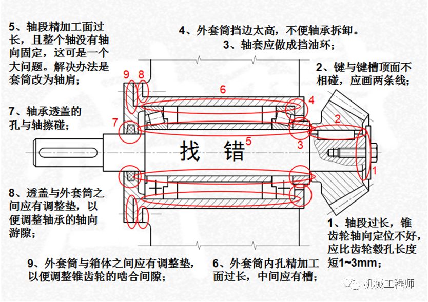 【专业知识】你真的会设计轴吗？轴系设计所需考虑的七大要点解析！的图19